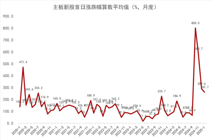 资料来源：Wind，山西证券研究所