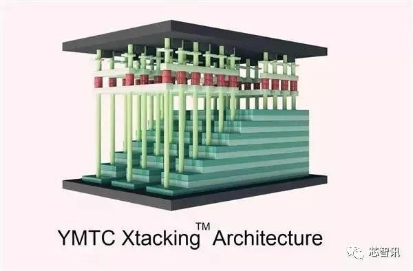 △图片来源：YMTC