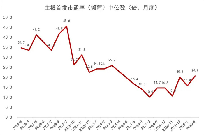 资料来源：wind，山西证券研究所
