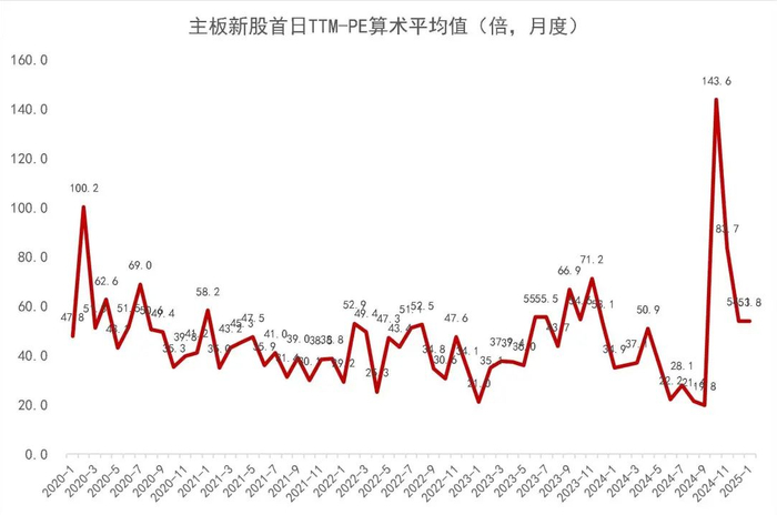 资料来源：Wind，山西证券研究所