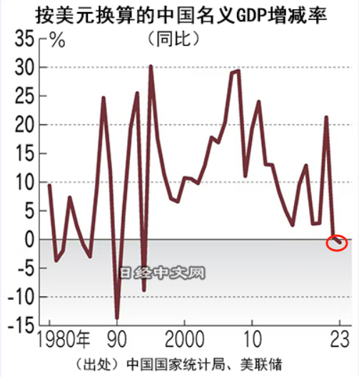 图片来自日经，那么我们看看日本，是1995年达到巅峰值，那一年日本的年龄中位数是38.9岁——