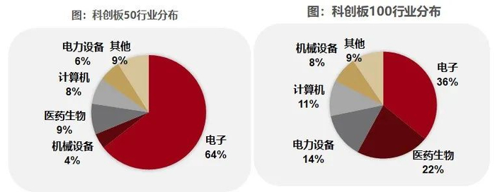 数据来源：中证指数公司，前十大申万一级行业，截至2025年1月27日。