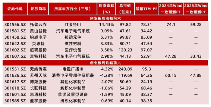 资料来源：Wind，山西证券研究所