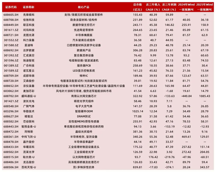 资料来源：Wind，山西证券研究所