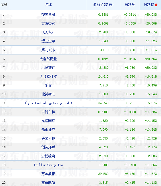 （文章来源：哈富证券）