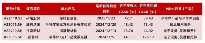 资料来源：Wind，山西证券研究所
