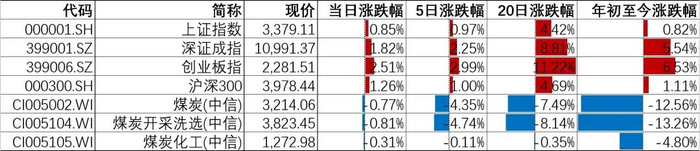 资料来源：Wind，山西证券研究所