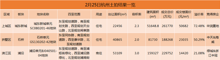 凤凰网房产制图