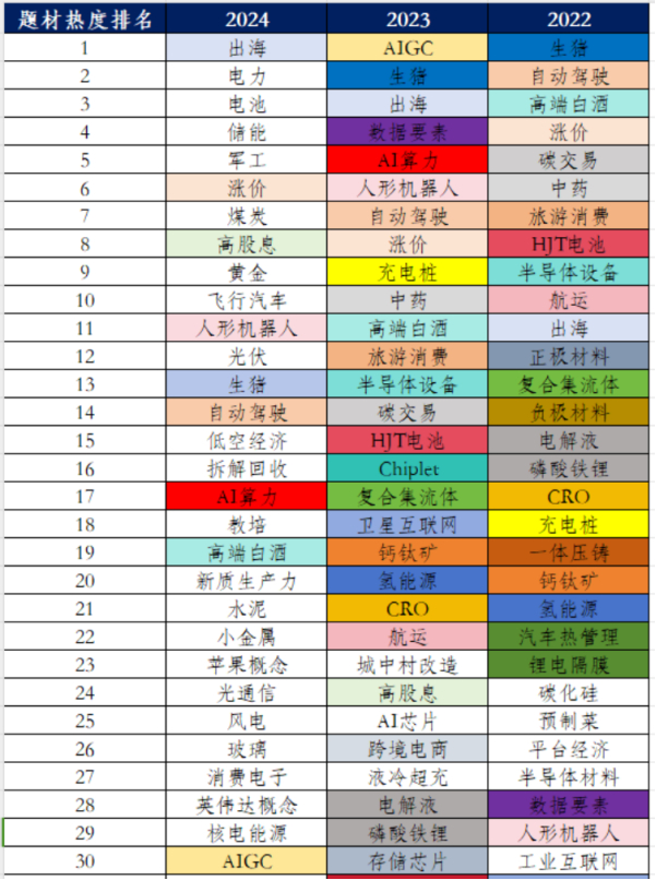 数据来源：讯兔科技Alpha派