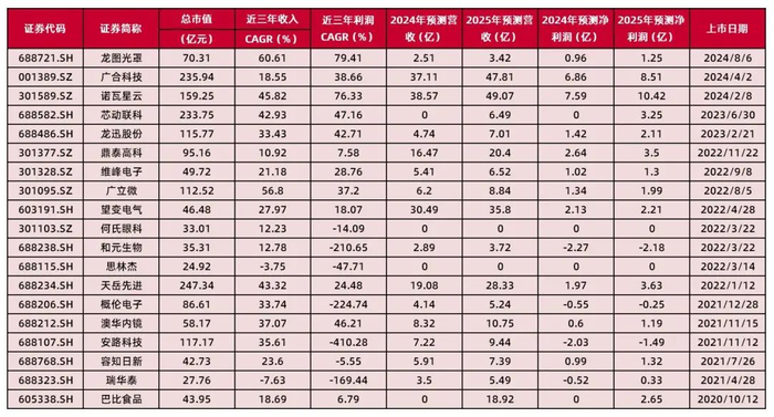 资料来源：Wind，山西证券研究所