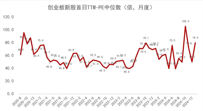 资料来源：Wind，山西证券研究所