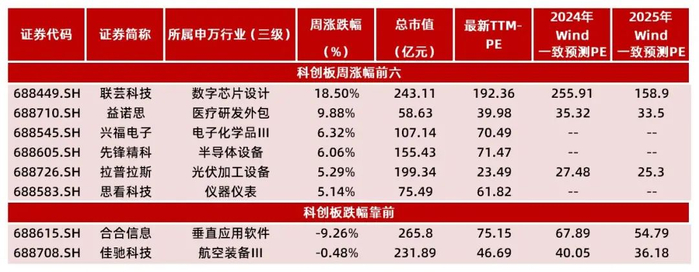 资料来源：Wind，山西证券研究所