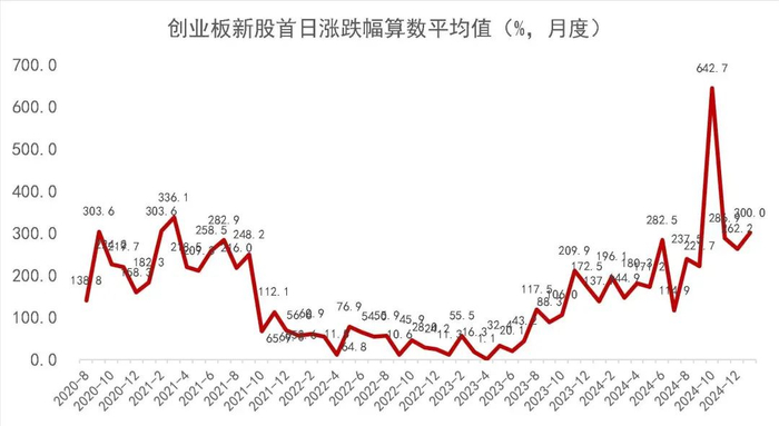 资料来源：Wind，山西证券研究所