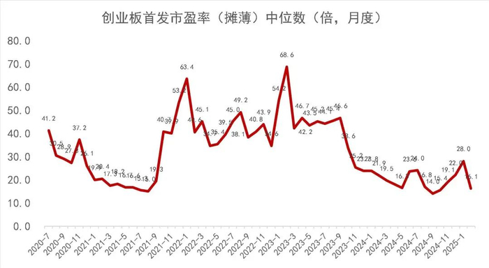 资料来源：Wind，山西证券研究所