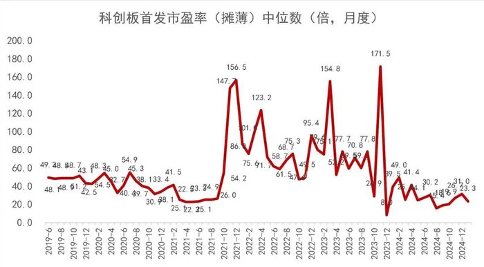 资料来源：Wind，山西证券研究所