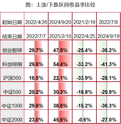 数据来源：Wind，截至2025年2月10日。