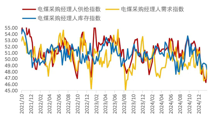 资料来源：Wind，山西证券研究所