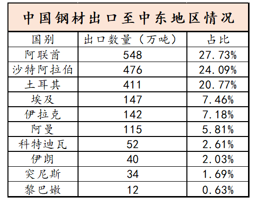 数据来源：Wind，Mysteel， WSA，紫金天风期货研究所
