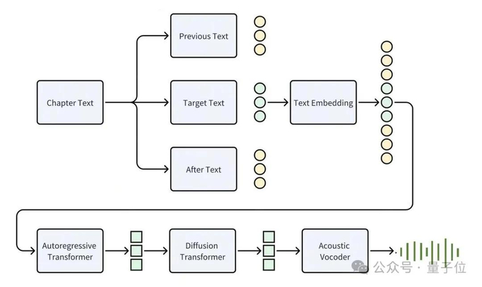 △优化后的豆包语音模型结构