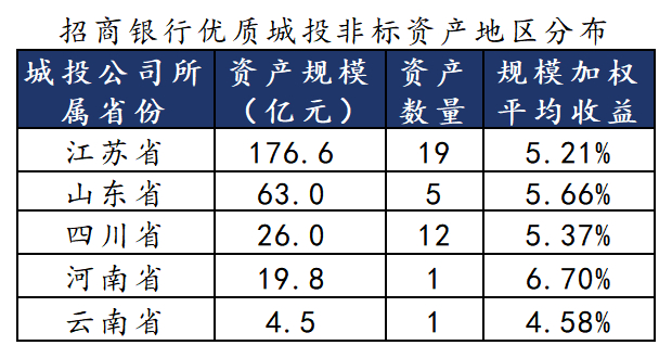 数据来源：法询金融www.frmoney.com