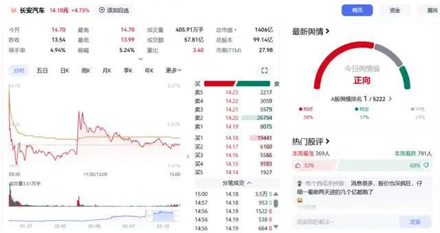 *图源百度股市通