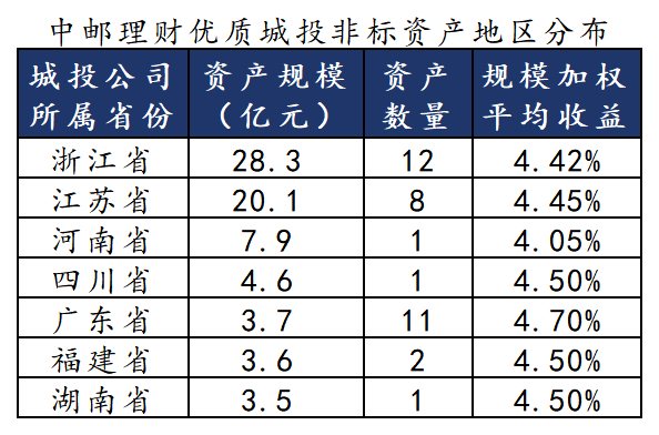 数据来源：法询金融www.frmoney.com