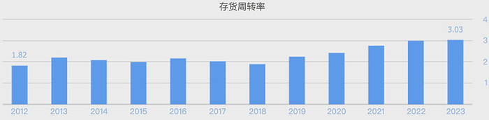 （数据来源：同花顺网站）