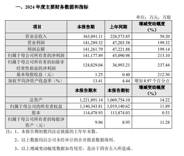图片来源：澜起科技