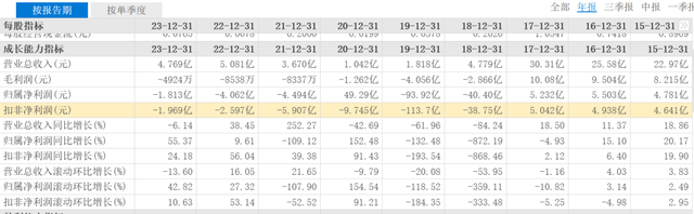 来源：东方财富网