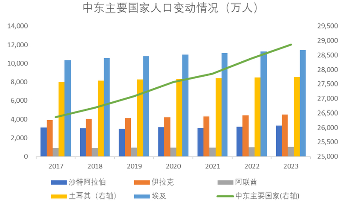 数据来源：Wind，Mysteel， WSA，紫金天风期货研究所