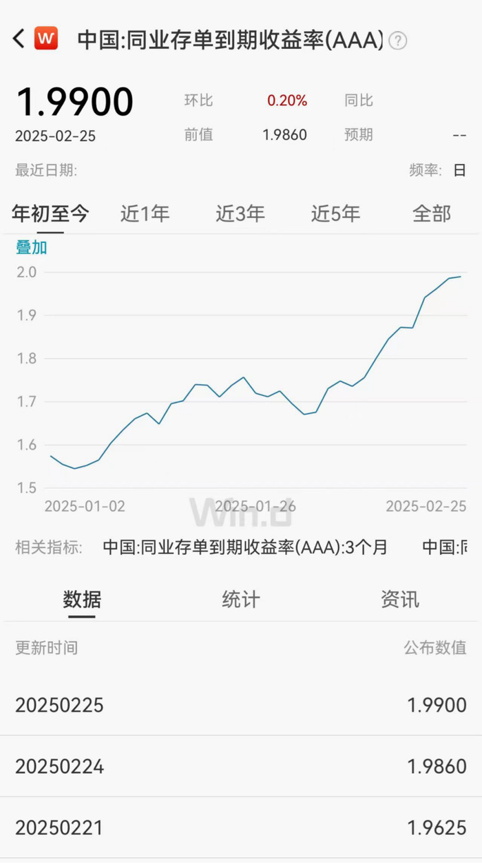图片来源：Wind