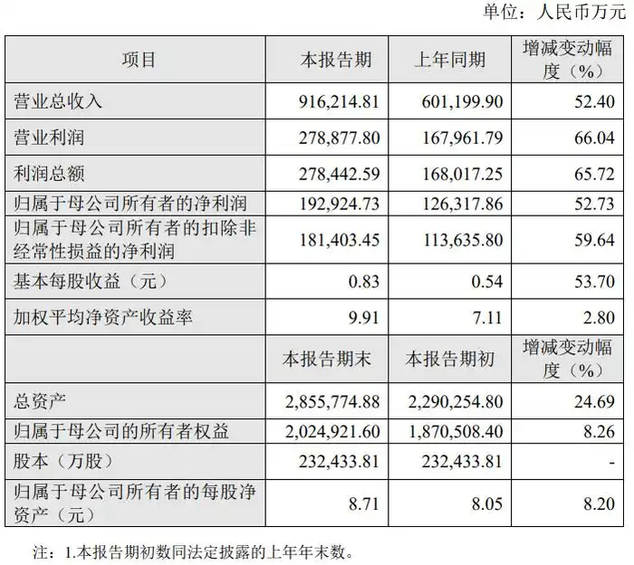 图片来源：海光信息