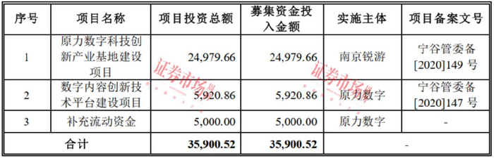 来源：2021年招股书 