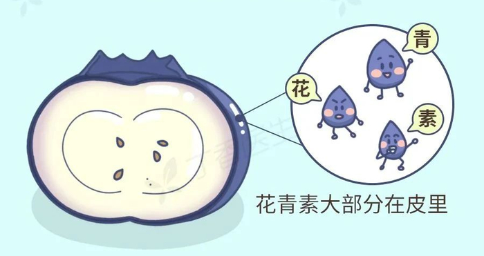 图源：丁香医生