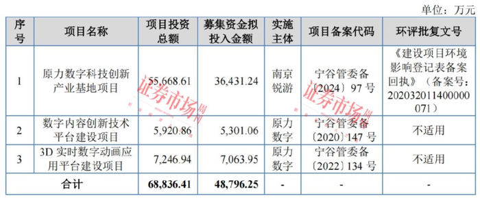 来源：2025年招股书 