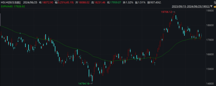 （截图来源：Wind资讯 统计周期：20230915-20240625）