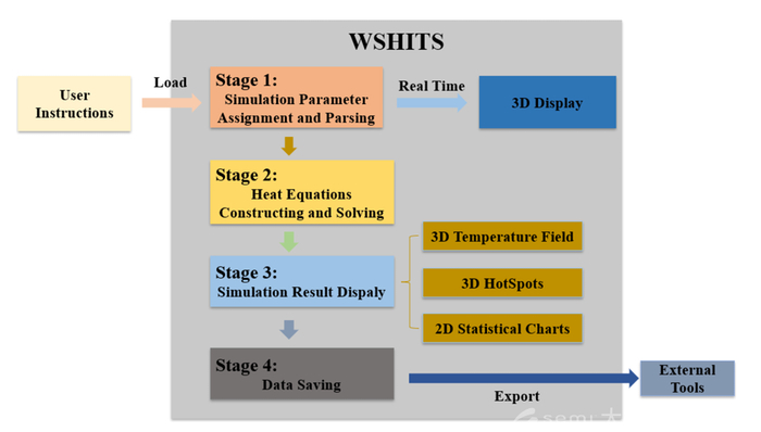 图3 热仿真模拟器