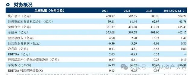 兰州轨交2024年度跟踪评级报告