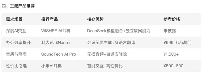 接入了 DeepSeek 的腾讯元宝给出的 AI 耳机产品推荐|图片来源：腾讯元宝
