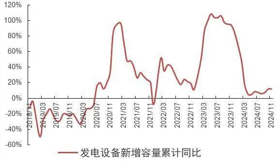 资料来源：wind，山西证券研究所