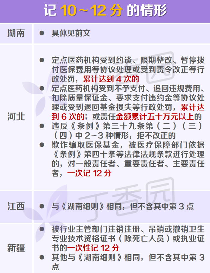 左右滑动查看完整对比
