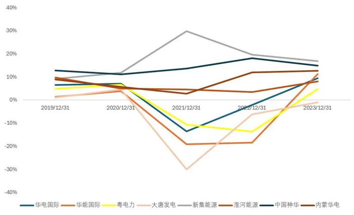 资料来源：wind，山西证券研究所