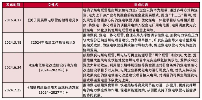 资料来源：国家发改委，国家能源局，国家数据局，山西证券研究所