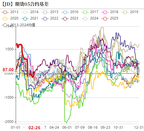 数据来源：紫金天风期货研究所