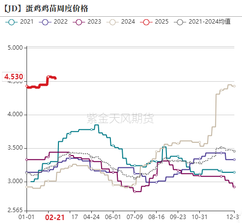 数据来源：紫金天风期货研究所