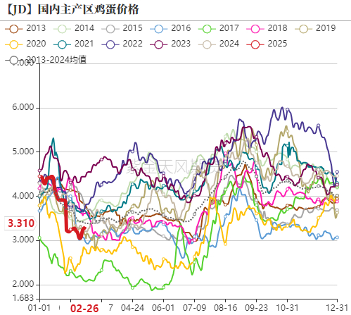 数据来源：紫金天风期货研究所