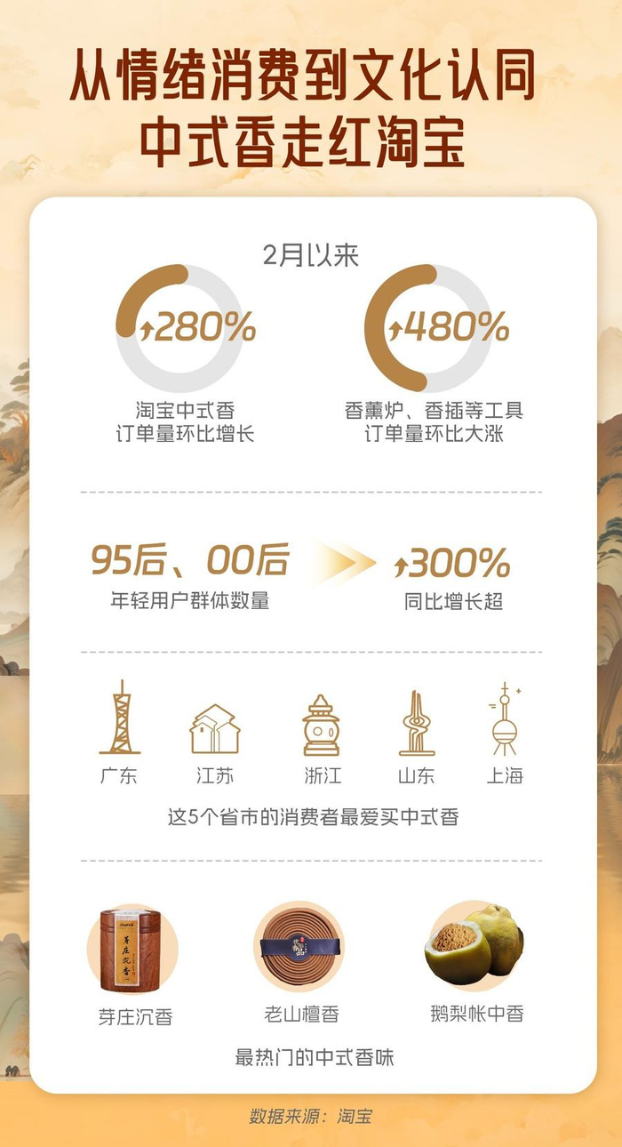 图片由受访者提供
