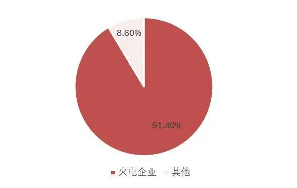 资料来源：国家能源局，新华网，山西证券研究所
