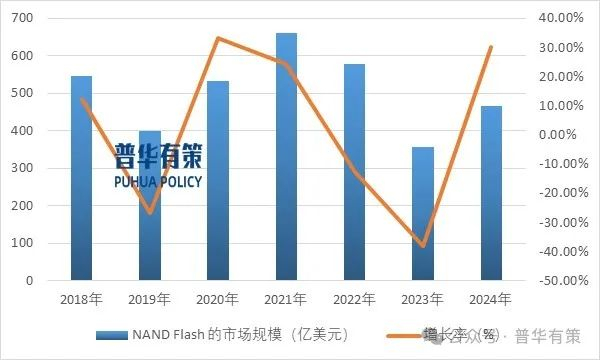 资料来源：普华有策