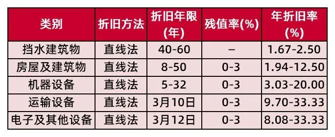 资料来源：长江电力2023年年度报告，山西证券研究所
